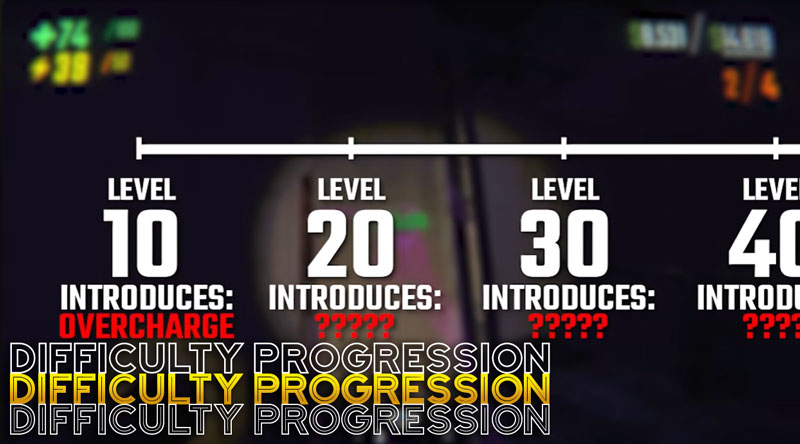 REPO Difficulty Progression with Overcharge