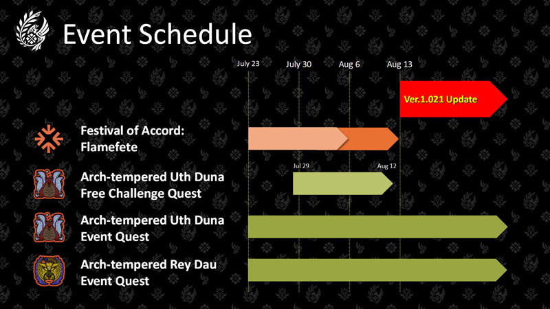 Monster Hunter Wilds Event Schedule