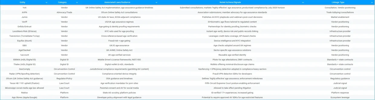 Online Censorship Entities and Associations