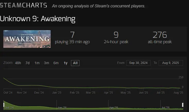 Sweet Baby Inc Flops Unknown 9 Awakening