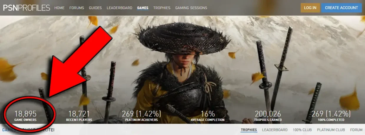 Ghost of Yotei PSN Profiles Game Owners